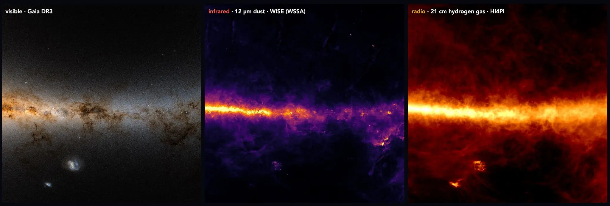 Three views of the sky: in visible light, infrared and radio.