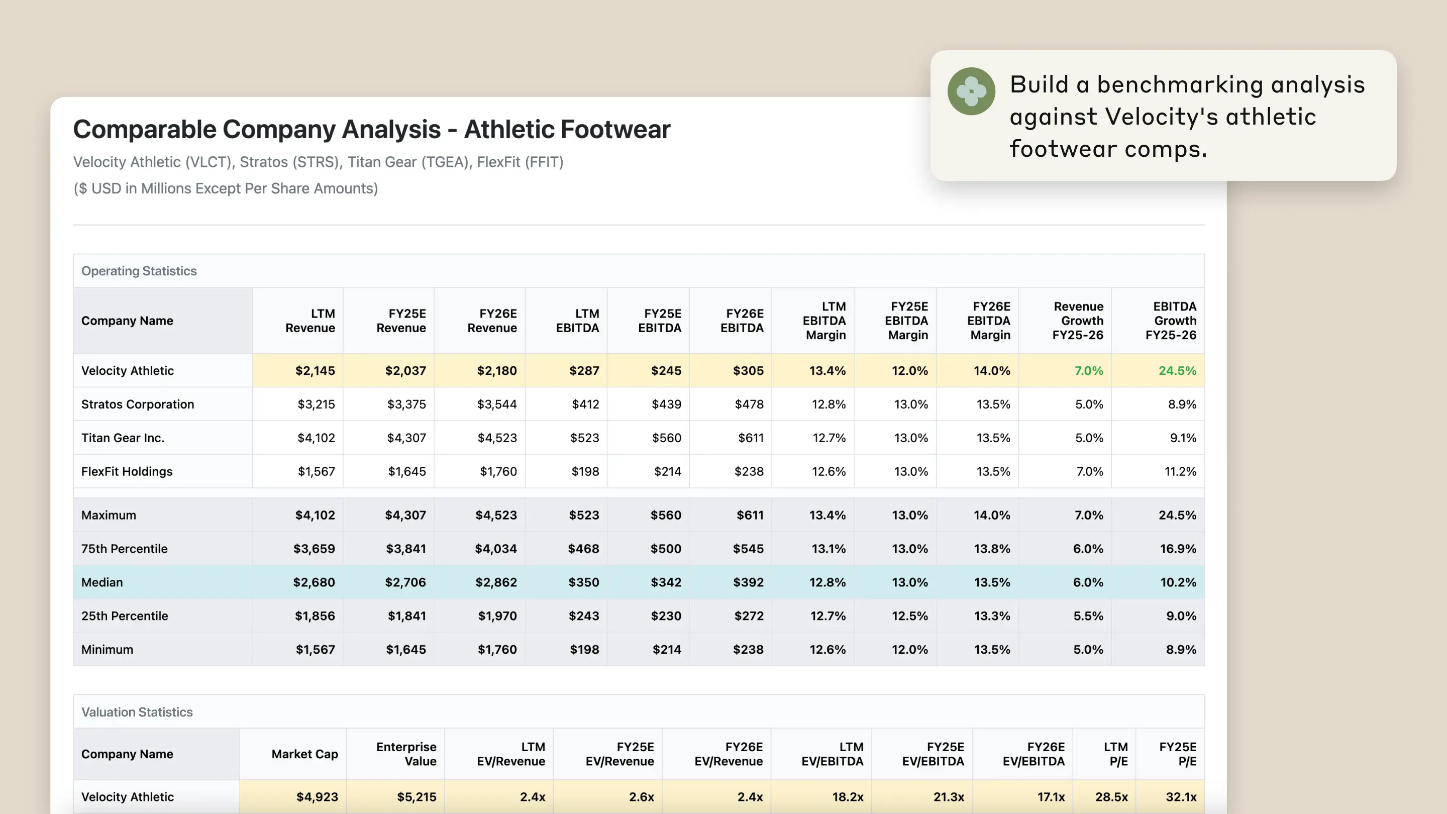 A Comparable Company Analysis Chart