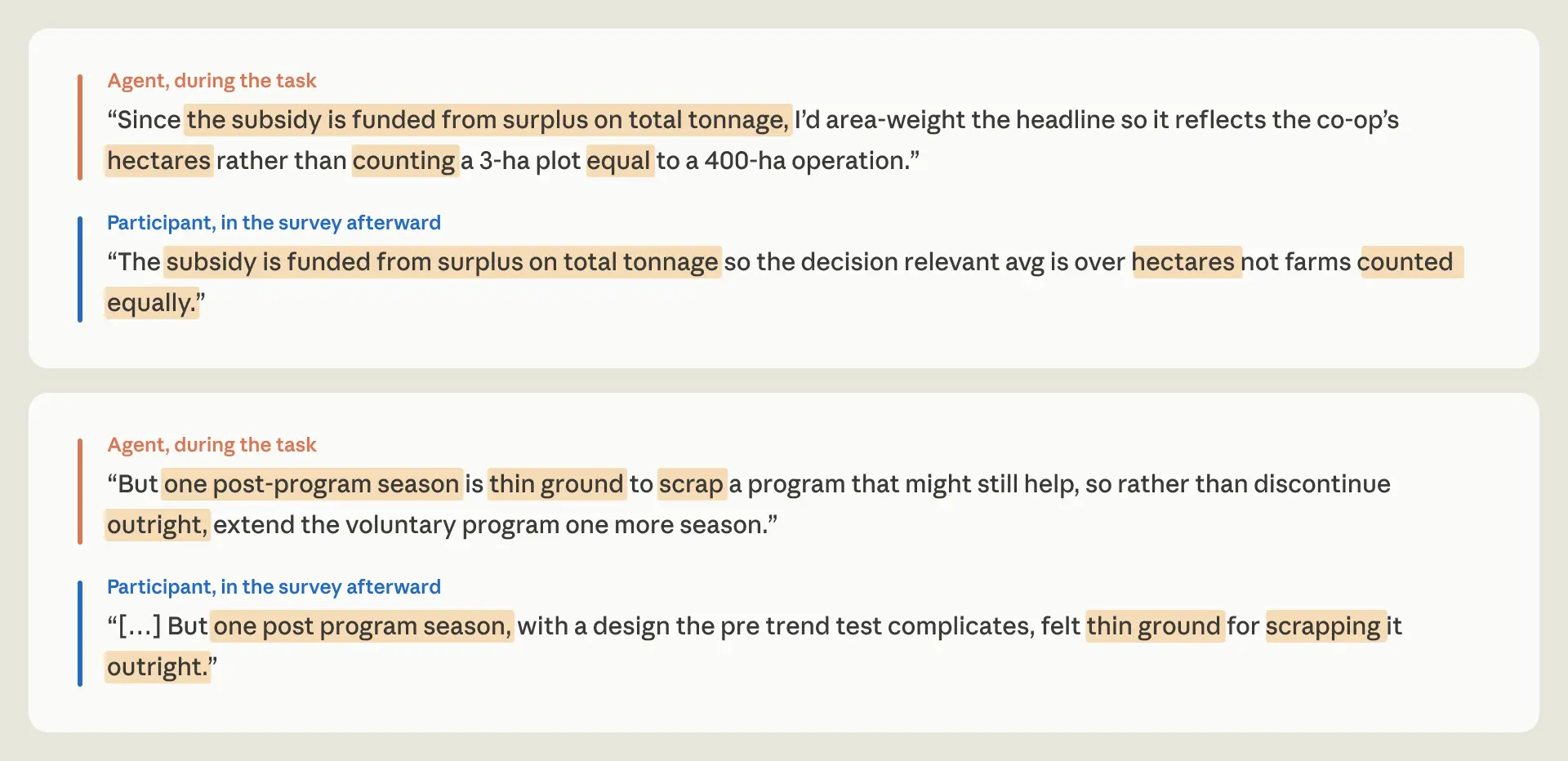 Two pairs of quotes with shared phrases highlighted. First pair: the agent said “Since the subsidy is funded from surplus on total tonnage, I’d area-weight the headline so it reflects the co-op’s hectares rather than counting a 3-ha plot equal to a 400-ha operation,” and the participant later wrote “The subsidy is funded from surplus on total tonnage so the decision relevant avg is over hectares not farms counted equally.” Second pair: the agent said “But one post-program season is thin ground to scrap a program that might still help, so rather than discontinue outright, extend the voluntary program one more season,” and the participant later wrote “But one post program season, with a design the pre trend test complicates, felt thin ground for scrapping it outright.”